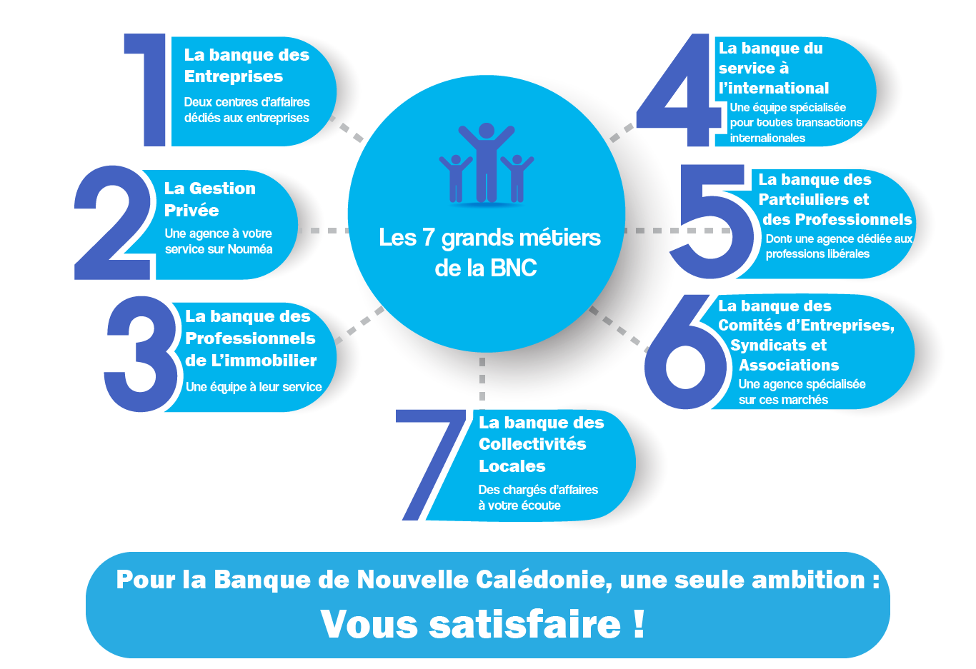 Infographie métiers de la BNC 2 Plan de travail 1