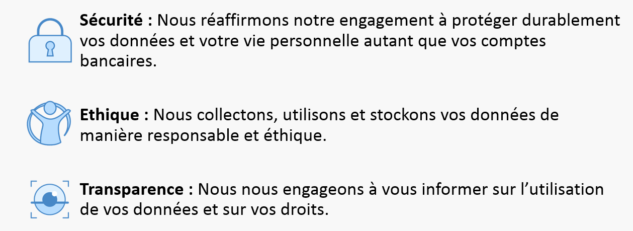 normes